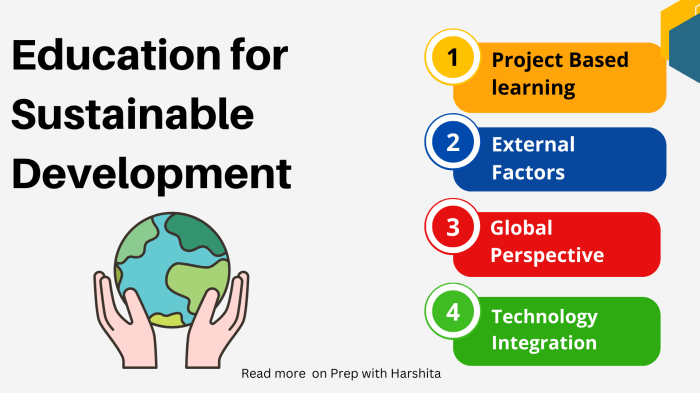Education for Sustainable Development - Prep With Harshita